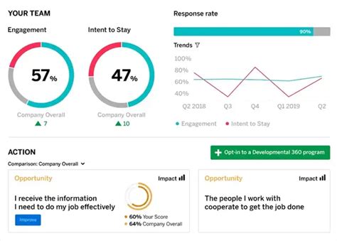 best 360 assessment tools|13 Top 360 Degree Feedback Tools (2024): Enhancing Employee Reviews .